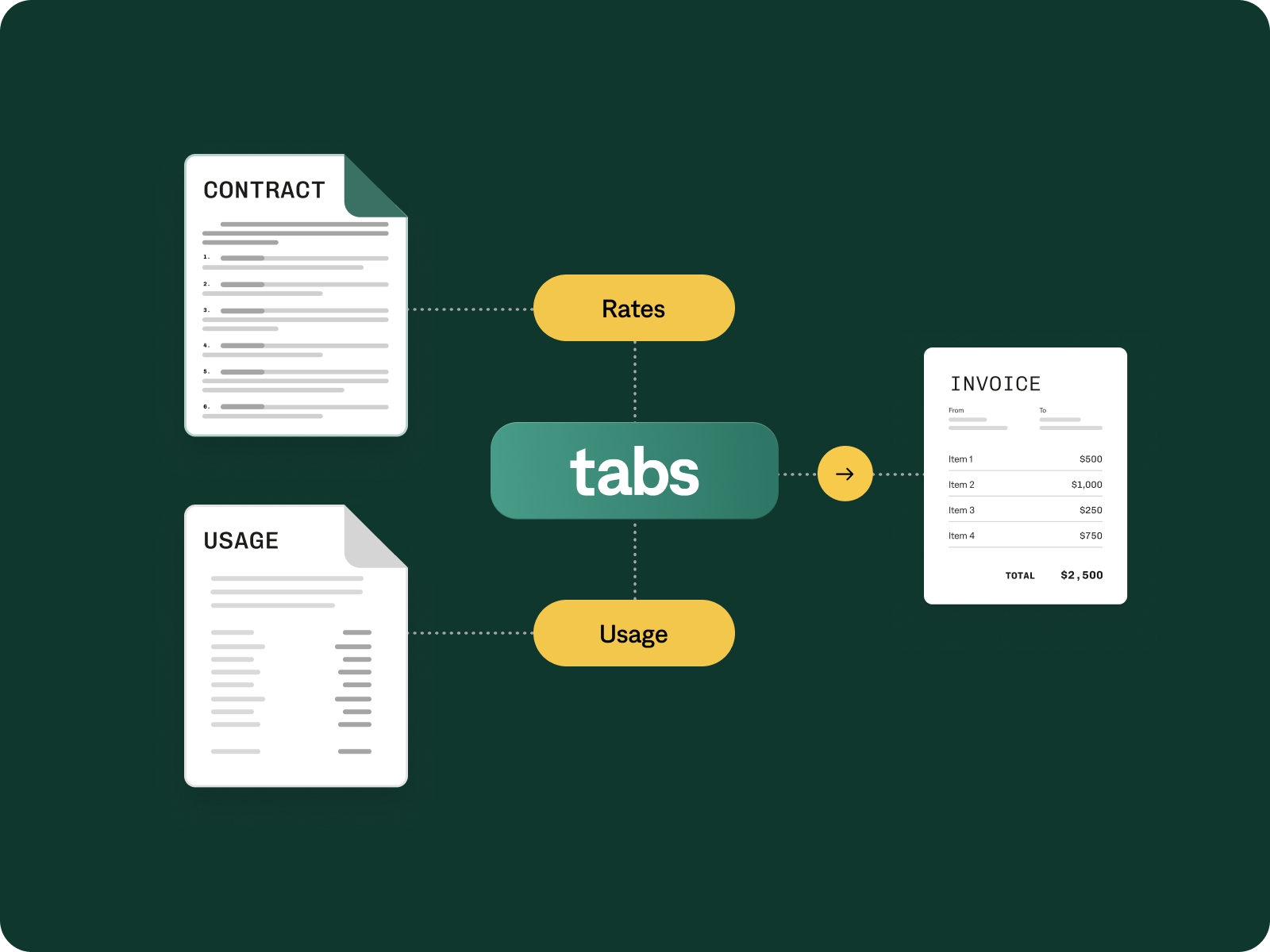 Invoicing – Real-Time Adjustments – Alt