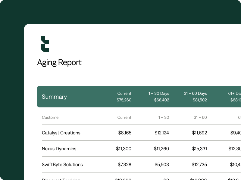 interface-aging-report