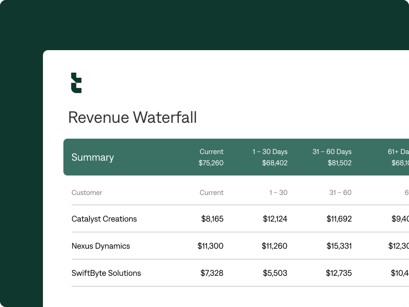 revenue_waterfall